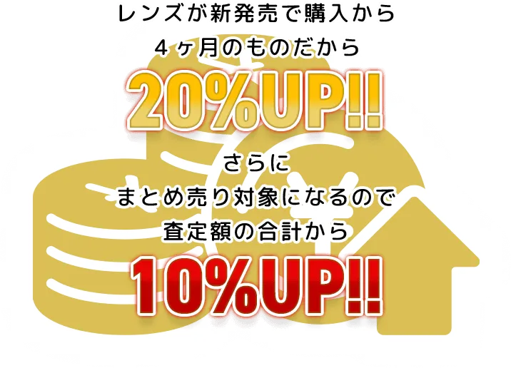 レンズが新発売で購入から ４ヶ月のものだから20%UP!!さらに まとめ売り対象になるので 査定額の合計から10%UP!!